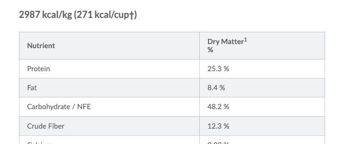 Brand B guaranteed analysis --partial list in Furry Logic Dog Training Dog Food comparison